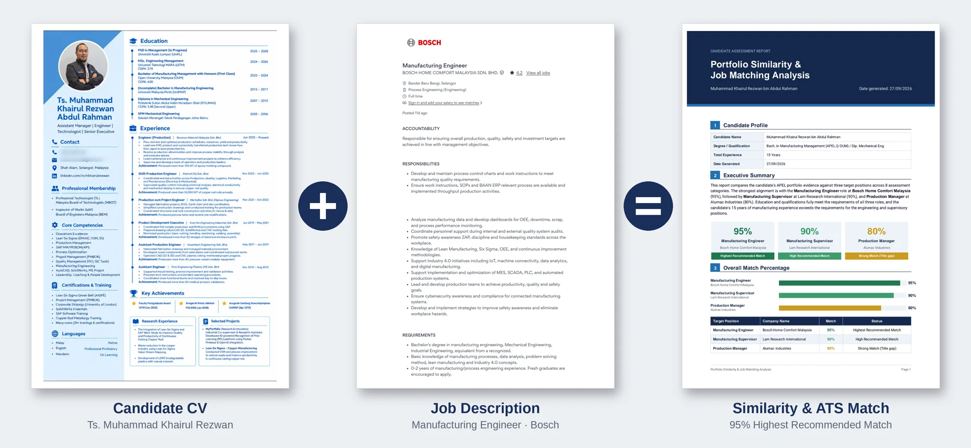Sample: Professional CV + Job Requirement Match